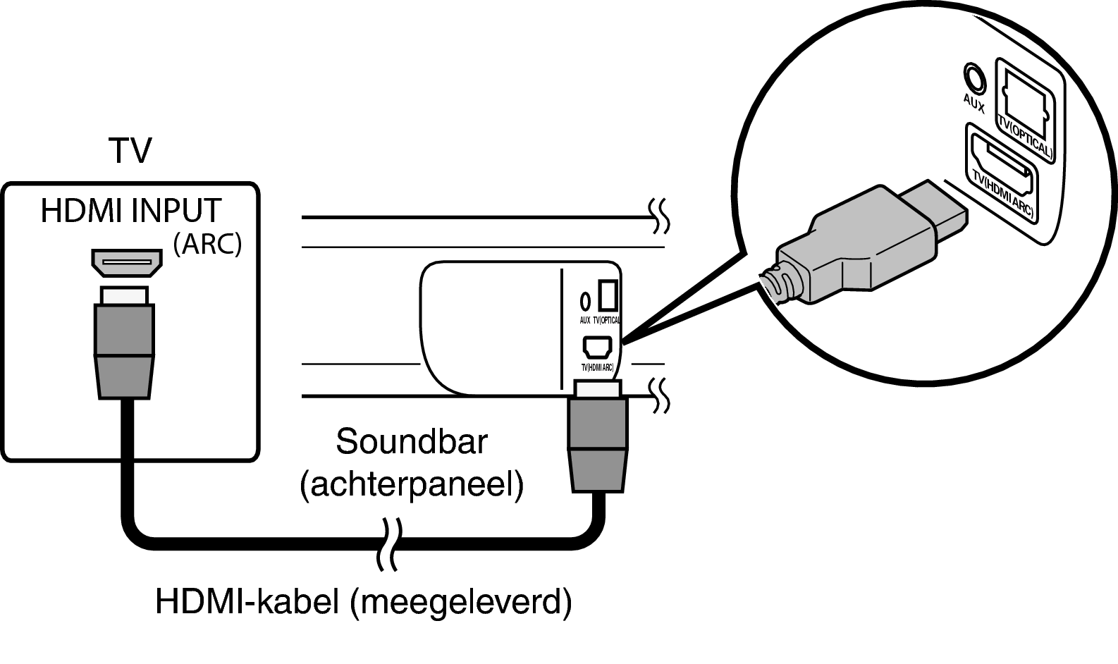 Connect Bar HDMI S316